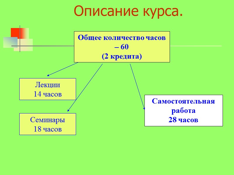 Описание курса.  Общее количество часов – 60 (2 кредита)  Самостоятельная работа 28